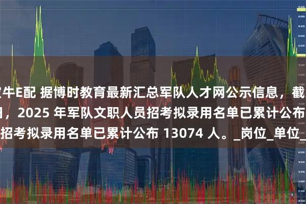 宝牛E配 据博时教育最新汇总军队人才网公示信息，截至 2025 年 8 月 4 日，2025 年军队文职人员招考拟录用名单已累计公布 13074 人。_岗位_单位_数据